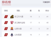 联赛首轮过后，争冠球队表现抢眼领跑积分榜