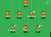 关于上港战平国安，积分榜上继续保持领先的信息